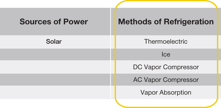 News Mit Sdm System Design And Management Figure 2 Fixing On Solar Made It Possible To Explore Multiple Concepts For Refrigeration