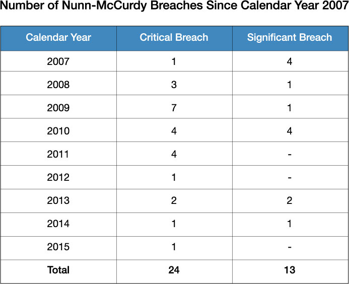 Navy Pay Chart 2007