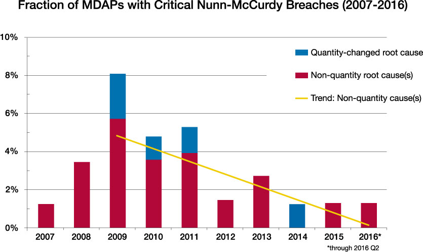 Navy Pay Chart 2007